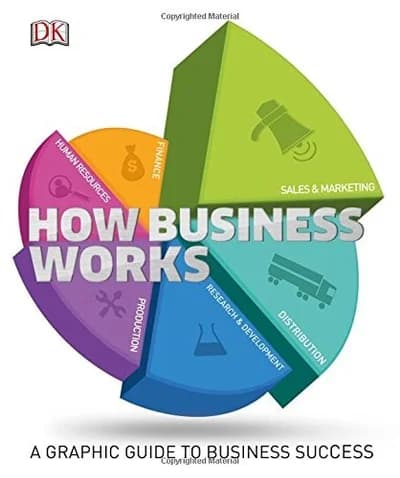 Cover of How Business Works by DK - Non Fiction - Hardcover